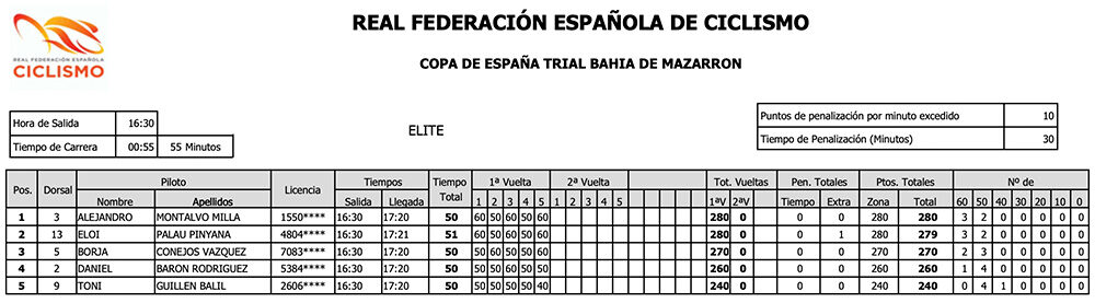 Copa España Trial Bici 2022 - Resultados Final Élite Trial Mazarrón