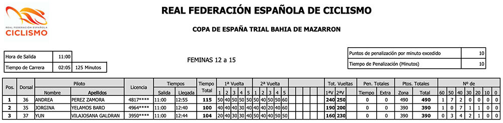 Clasificación Féminas 12 - 15 Trial Mazarrón Copa de España Trial Bici 2022