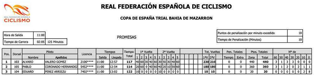 Clasificación Promesas Trial Mazarrón Copa de España Trial Bici 2022