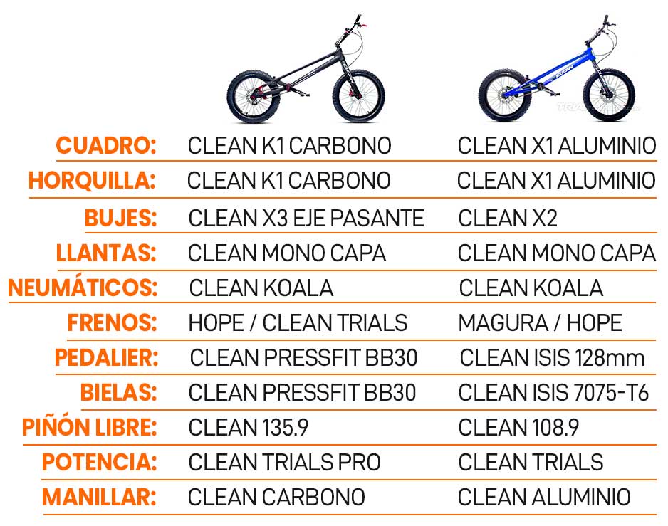 Comparativa Clean Trials: Bicicleta Clean K1 2022 vs. Bicicleta Clean X1 2022