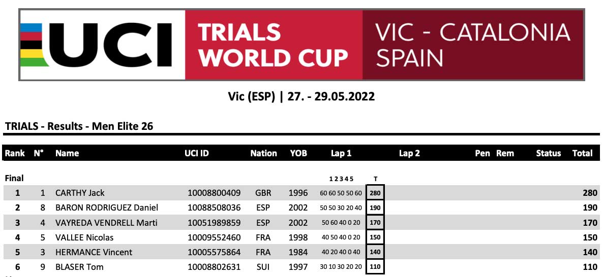 Resultados Final Élite 26" Copa del Mundo Trial UCI Vic 2022