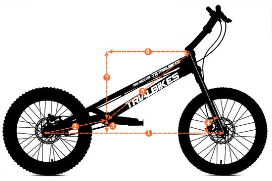 Geometrias en bicicletas de Trial